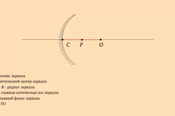 Даркнет площадки