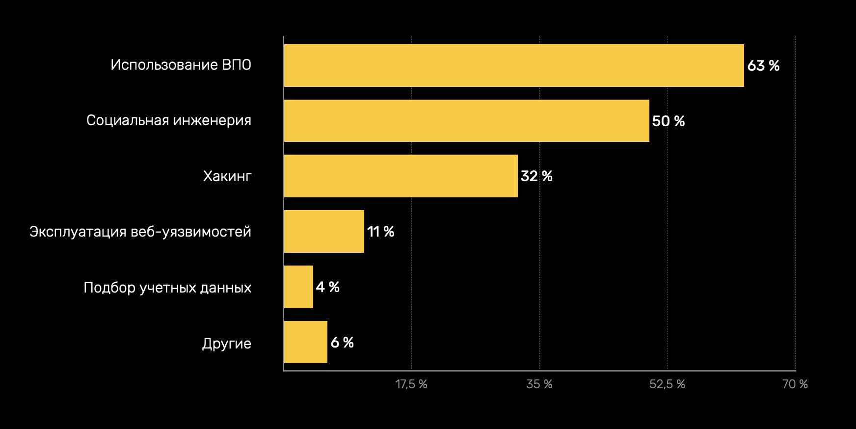 Что такое kraken в россии